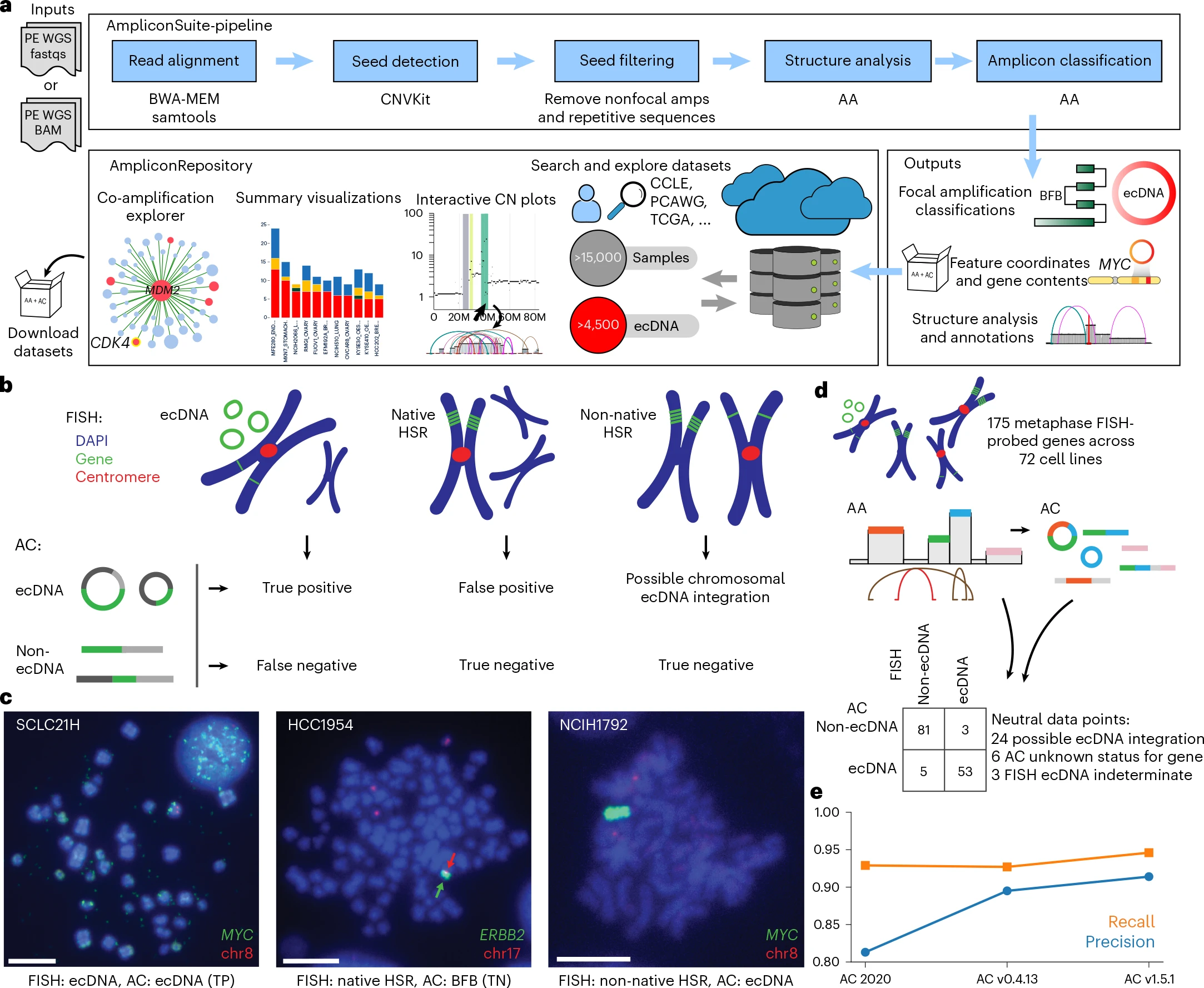 Nature Methods Paper Figure 2
